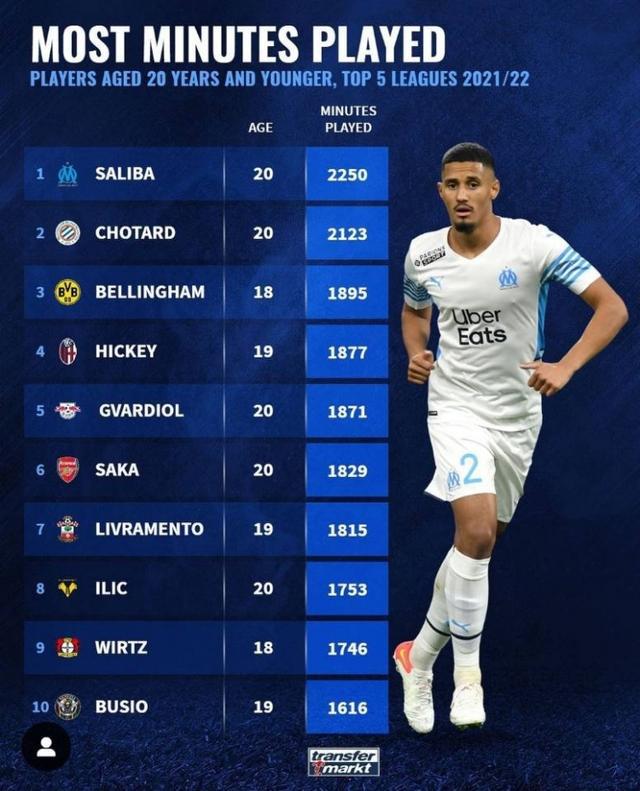 与东契奇翘