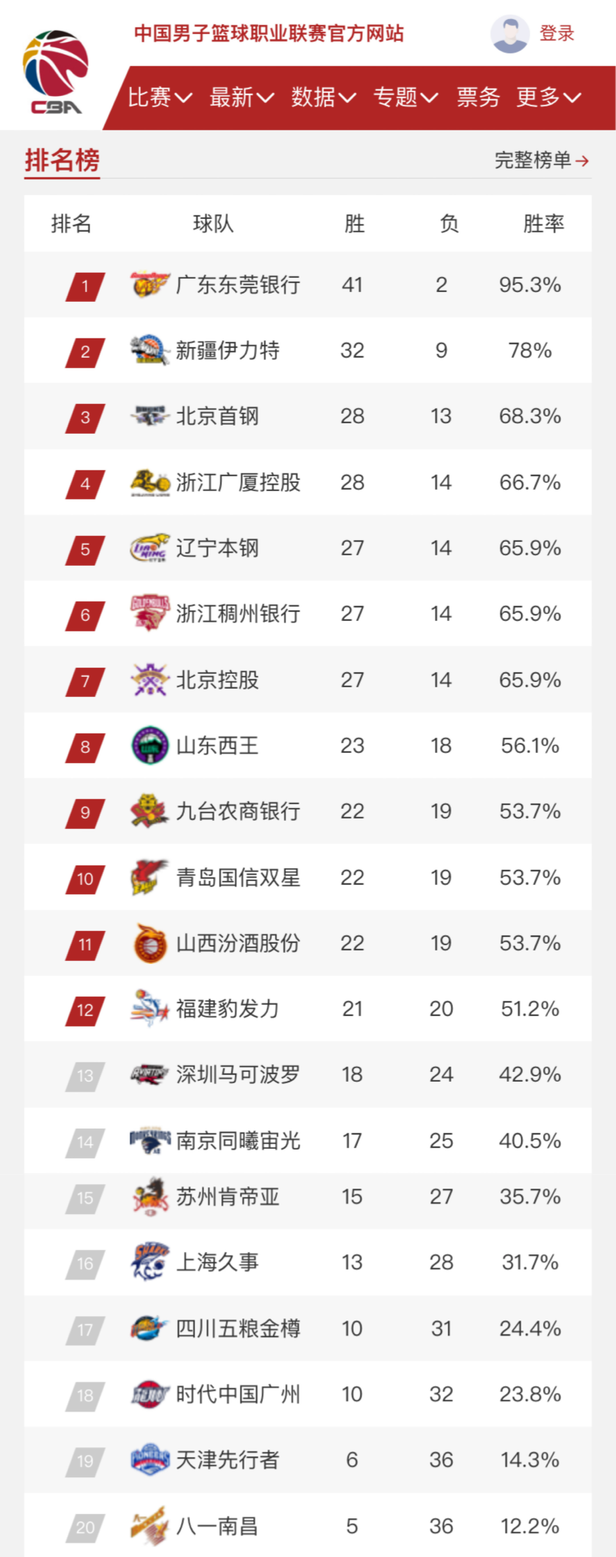 更透露出他