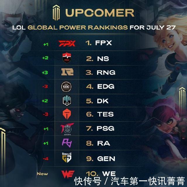 总的来说 总的来说